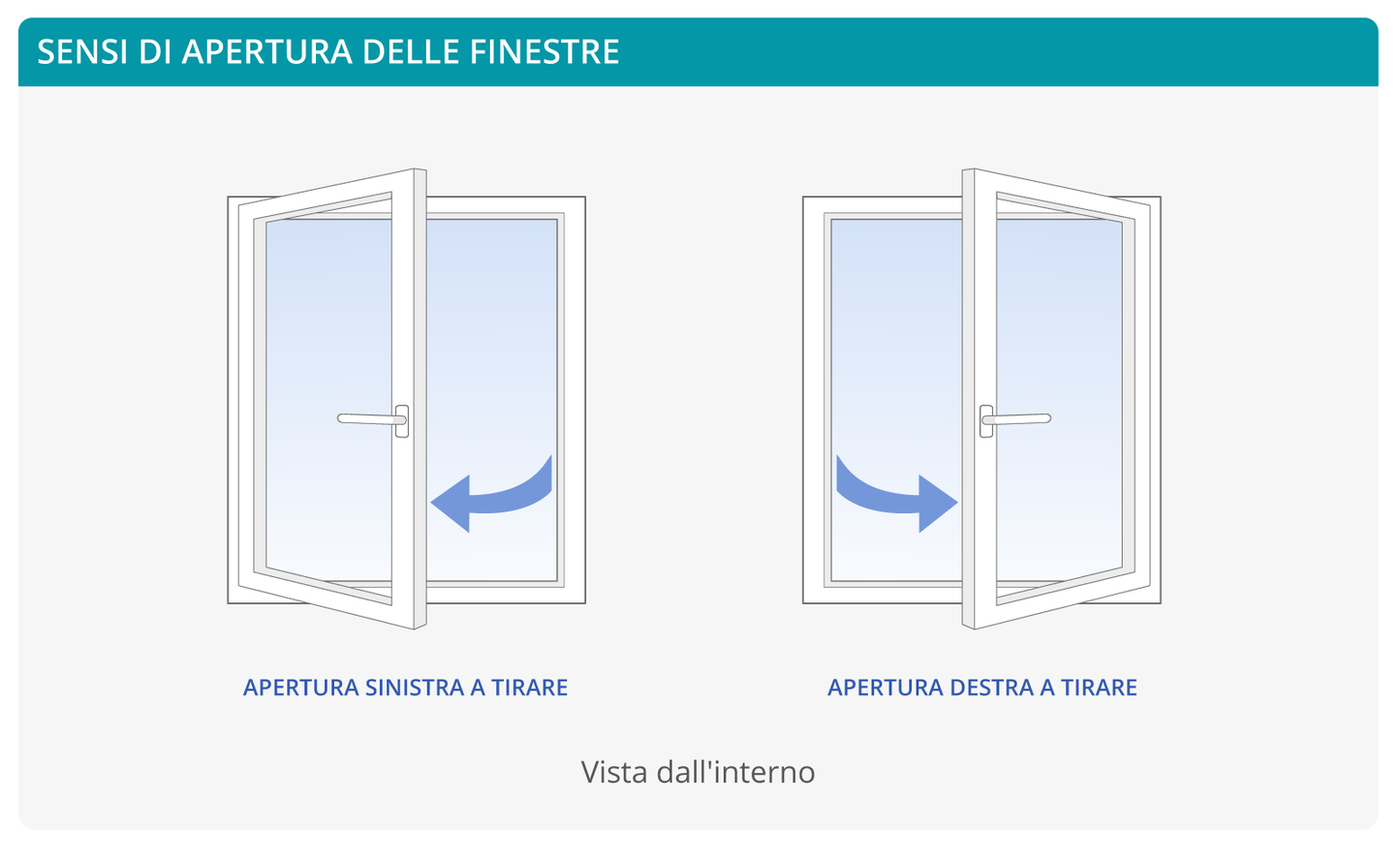 Finestra in LEGNO mordenzato 3 ante con ribalta - Isolamento termico e acustico