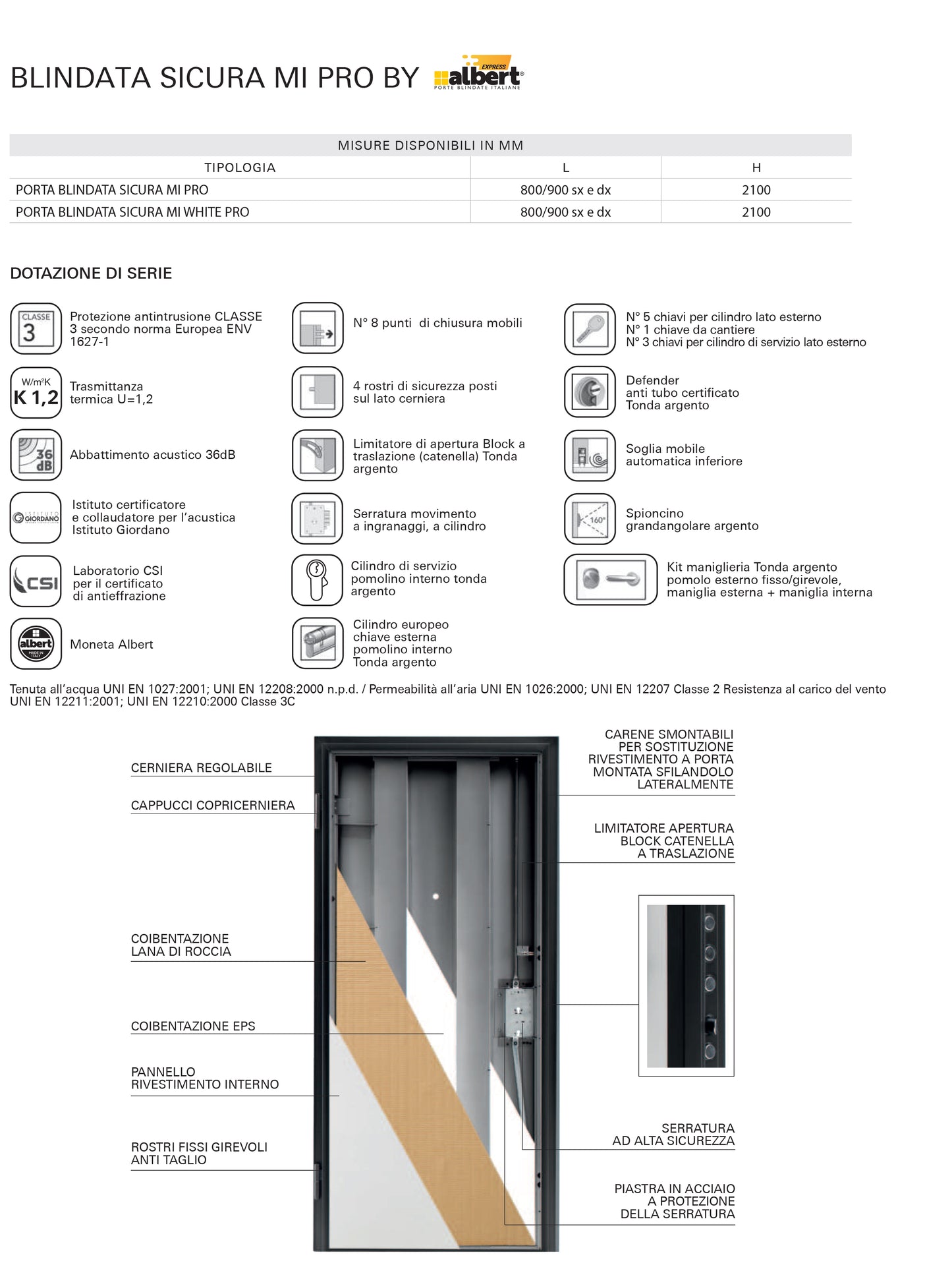 Porta Blindata 1 anta SICURA PRO Pannelli Premium