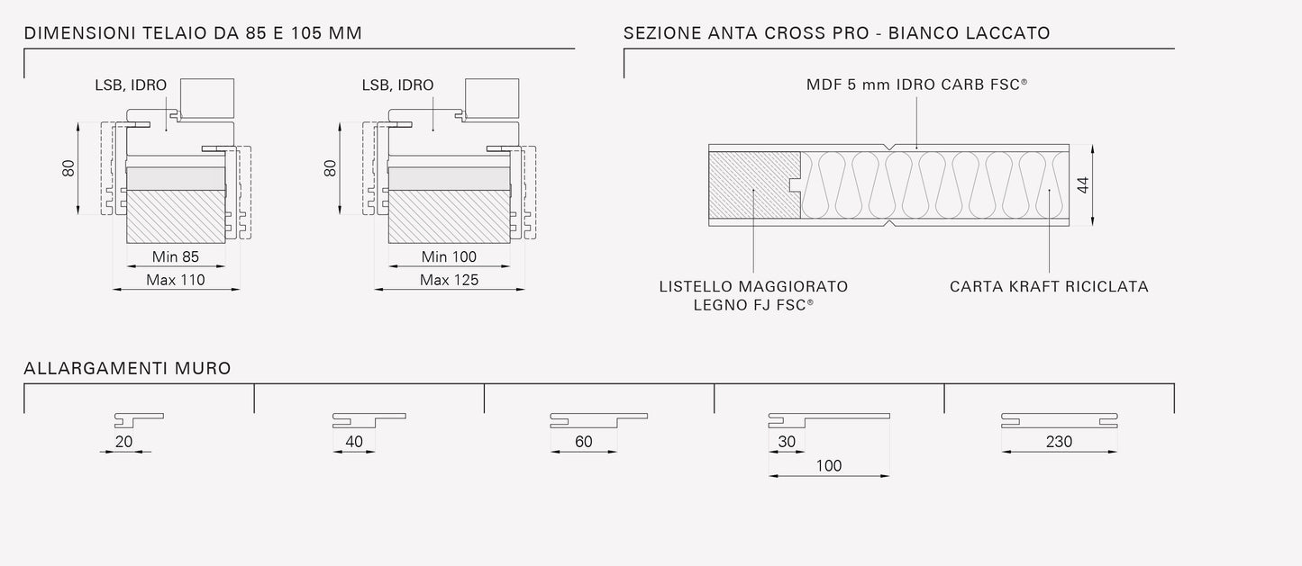 Porta da interno 1 anta battente CROSS PRO BIANCO LACCATO