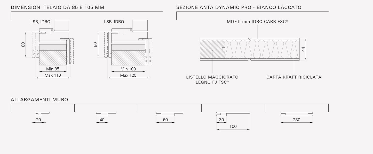Porta da interno 1 anta battente DYNAMIC PRO BIANCO LACCATO