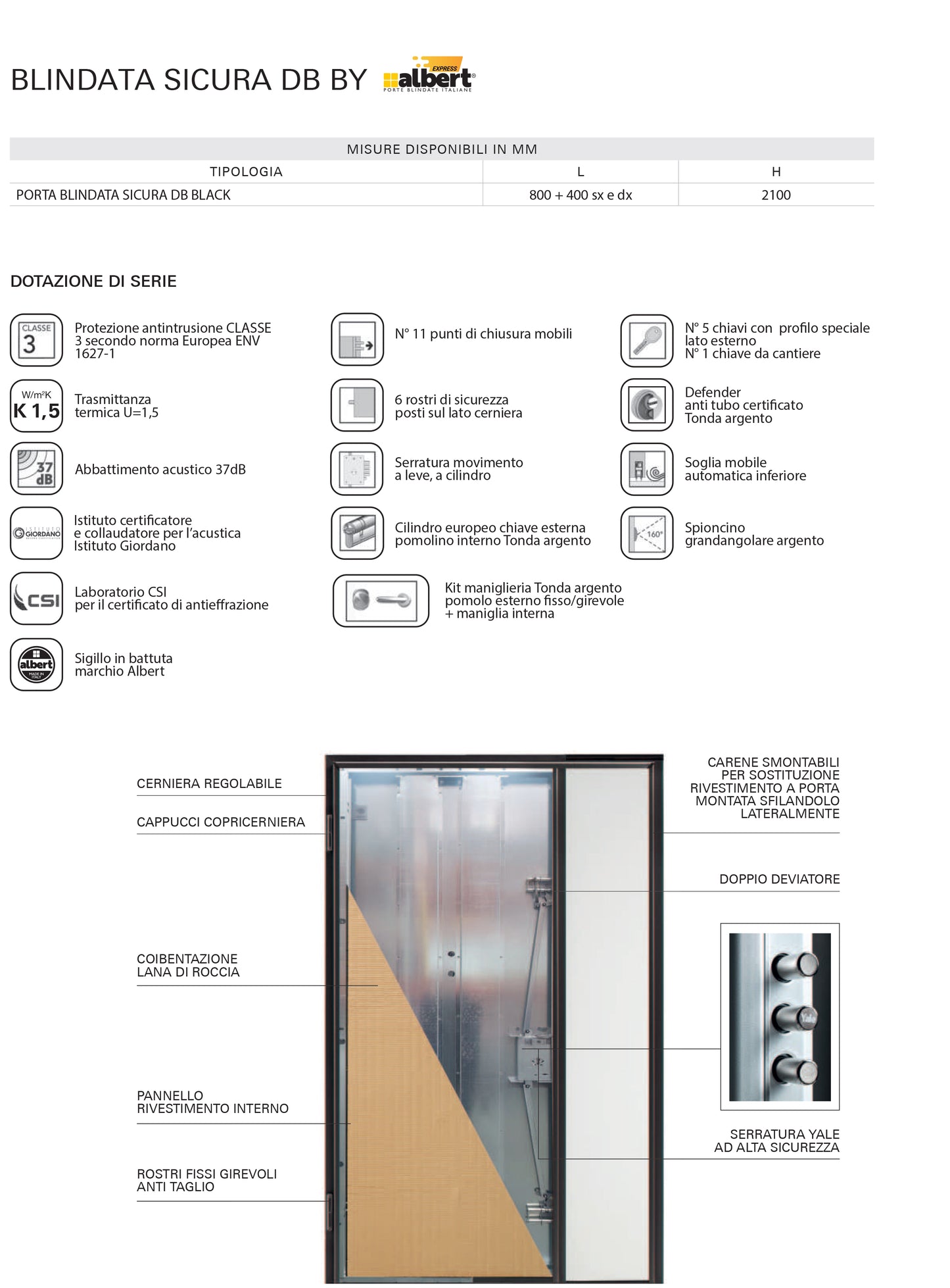 Porta blindata 2 ante SICURA DB BLACK Pannelli standard