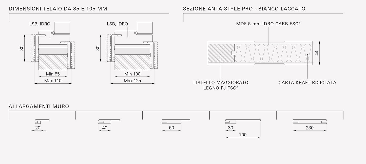 Porta da interno 1 anta battente STYLE PRO BIANCO LACCATO