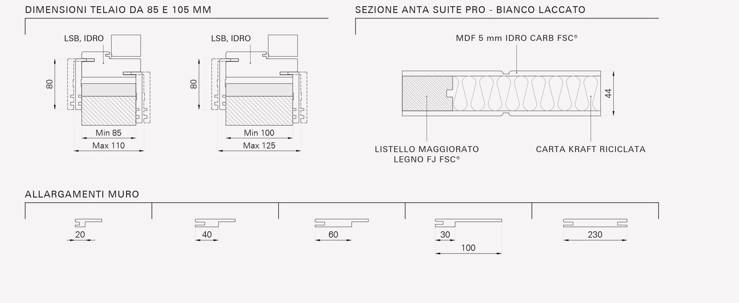 Porta da interno 1 anta scorrevole interno muro SUITE PRO BIANCO LACCATO