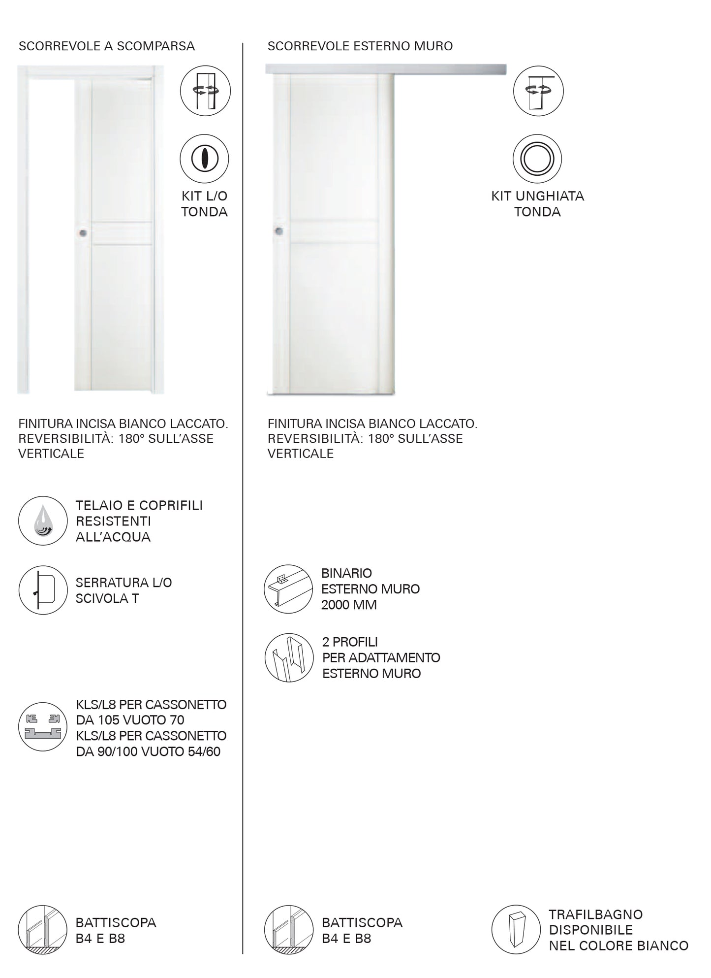 Porta da interno 1 anta scorrevole interno muro SUITE PRO BIANCO LACCATO