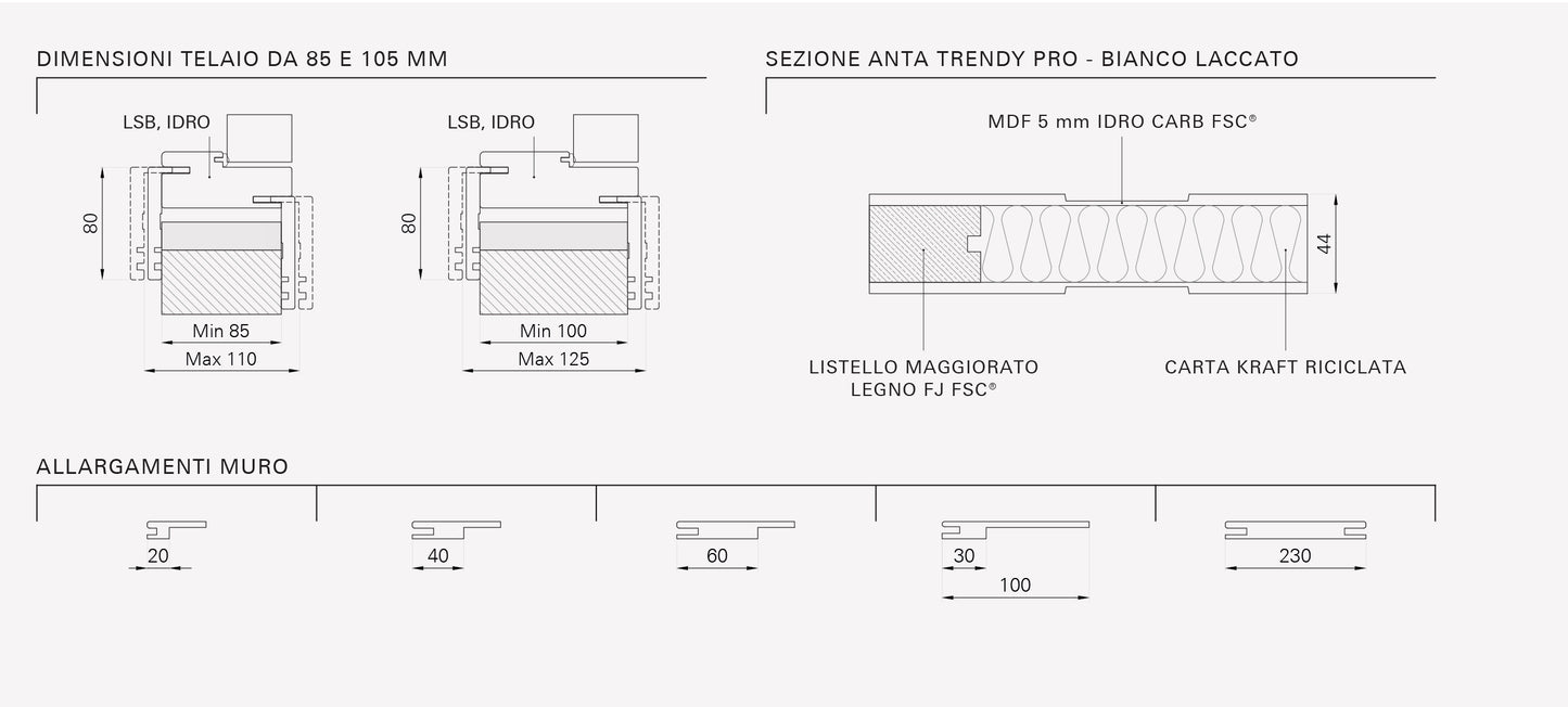 Porta da interno 1 anta battente TRENDY PRO BIANCO LACCATO