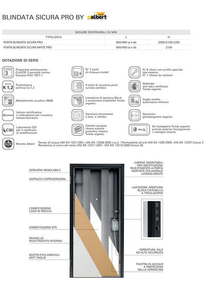 Porta Blindata 1 anta SICURA PRO