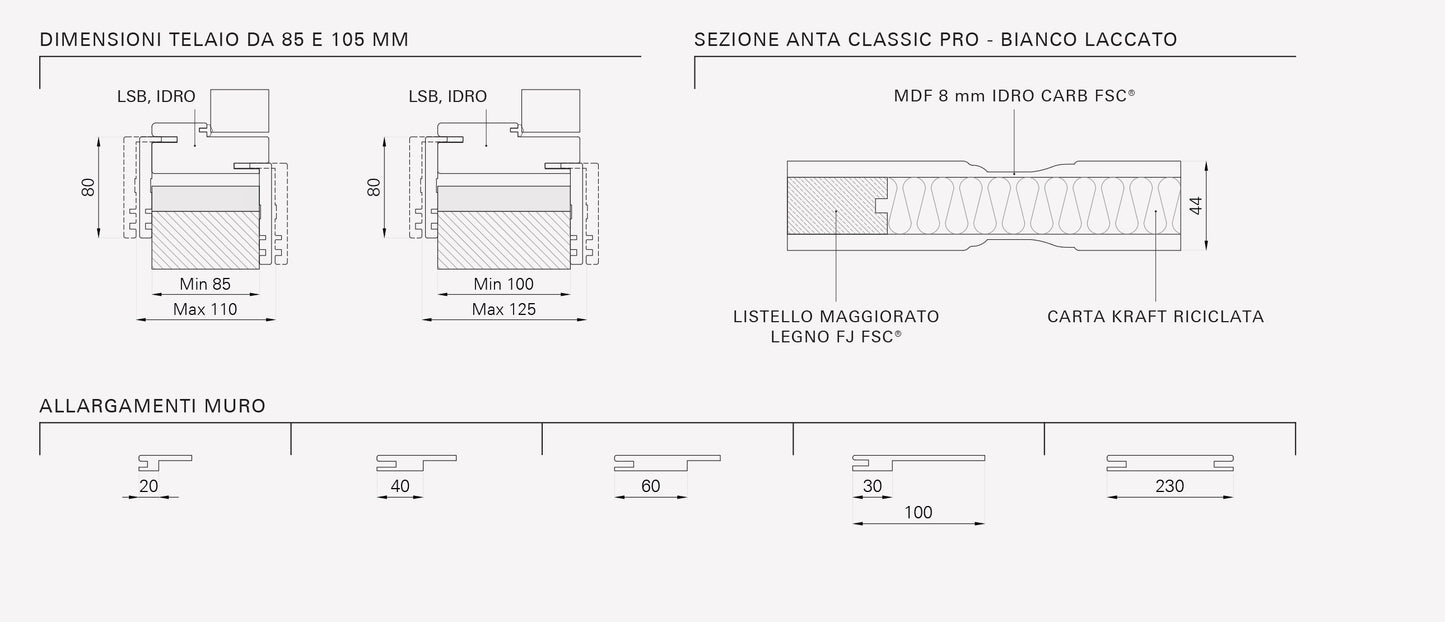 Porta da interno 1 anta battente CLASSIC PRO BIANCO LACCATO