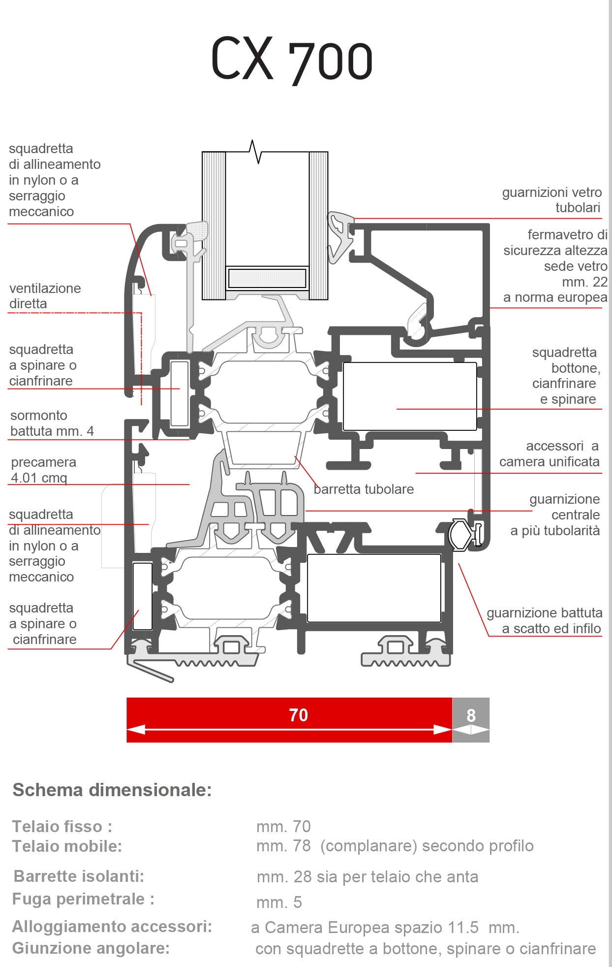 Porta con serratura in Alluminio 1 Anta colore Ral – Isolamento Termico e Acustico