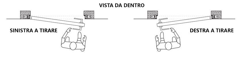 Porta Blindata 1 anta Pannelli Standard Telaio Black