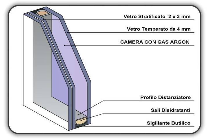 Alzante scorrevole in PVC 1 anta mobile + 1 anta fissa 190x250